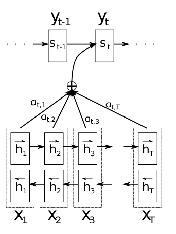 encoder-decoder